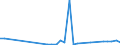 Flow: Exports / Measure: Values / Partner Country: France incl. Monaco & overseas / Reporting Country: Australia