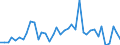 Flow: Exports / Measure: Values / Partner Country: France incl. Monaco & overseas / Reporting Country: Germany