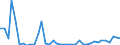 Flow: Exports / Measure: Values / Partner Country: France incl. Monaco & overseas / Reporting Country: Italy incl. San Marino & Vatican