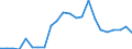 Flow: Exports / Measure: Values / Partner Country: France incl. Monaco & overseas / Reporting Country: Luxembourg