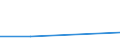 Flow: Exports / Measure: Values / Partner Country: France incl. Monaco & overseas / Reporting Country: Mexico