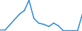 Flow: Exports / Measure: Values / Partner Country: France incl. Monaco & overseas / Reporting Country: Spain