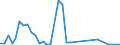 Flow: Exports / Measure: Values / Partner Country: France incl. Monaco & overseas / Reporting Country: Switzerland incl. Liechtenstein