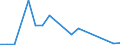 Flow: Exports / Measure: Values / Partner Country: Germany / Reporting Country: Australia