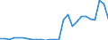 Flow: Exports / Measure: Values / Partner Country: Germany / Reporting Country: Austria