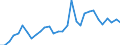 Flow: Exports / Measure: Values / Partner Country: Germany / Reporting Country: Belgium