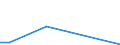 Flow: Exports / Measure: Values / Partner Country: Germany / Reporting Country: Denmark