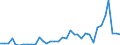 Flow: Exports / Measure: Values / Partner Country: World / Reporting Country: Australia