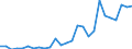 Flow: Exports / Measure: Values / Partner Country: World / Reporting Country: Austria