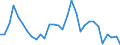 Handelsstrom: Exporte / Maßeinheit: Werte / Partnerland: World / Meldeland: Belgium