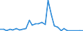 Flow: Exports / Measure: Values / Partner Country: World / Reporting Country: Finland