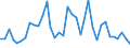 Flow: Exports / Measure: Values / Partner Country: World / Reporting Country: France incl. Monaco & overseas