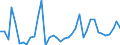 Flow: Exports / Measure: Values / Partner Country: World / Reporting Country: Italy incl. San Marino & Vatican