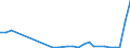 Flow: Exports / Measure: Values / Partner Country: World / Reporting Country: Latvia