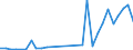 Flow: Exports / Measure: Values / Partner Country: World / Reporting Country: Mexico