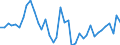 Flow: Exports / Measure: Values / Partner Country: World / Reporting Country: Netherlands