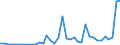 Flow: Exports / Measure: Values / Partner Country: World / Reporting Country: New Zealand