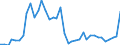 Handelsstrom: Exporte / Maßeinheit: Werte / Partnerland: World / Meldeland: United Kingdom