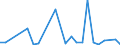 Flow: Exports / Measure: Values / Partner Country: China / Reporting Country: Australia