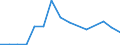 Flow: Exports / Measure: Values / Partner Country: Fiji / Reporting Country: Australia