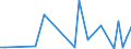 Flow: Exports / Measure: Values / Partner Country: Fiji / Reporting Country: New Zealand