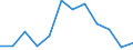 Flow: Exports / Measure: Values / Partner Country: France excl. Monaco & overseas / Reporting Country: Switzerland incl. Liechtenstein