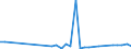 Flow: Exports / Measure: Values / Partner Country: France incl. Monaco & overseas / Reporting Country: Australia