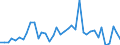 Flow: Exports / Measure: Values / Partner Country: France incl. Monaco & overseas / Reporting Country: Germany