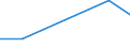 Flow: Exports / Measure: Values / Partner Country: France incl. Monaco & overseas / Reporting Country: Israel