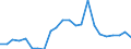 Handelsstrom: Exporte / Maßeinheit: Werte / Partnerland: France incl. Monaco & overseas / Meldeland: Luxembourg