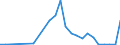 Flow: Exports / Measure: Values / Partner Country: France incl. Monaco & overseas / Reporting Country: Spain