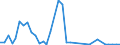 Handelsstrom: Exporte / Maßeinheit: Werte / Partnerland: France incl. Monaco & overseas / Meldeland: Switzerland incl. Liechtenstein