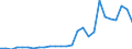 Flow: Exports / Measure: Values / Partner Country: Germany / Reporting Country: Austria