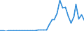 Handelsstrom: Exporte / Maßeinheit: Werte / Partnerland: World / Meldeland: Australia