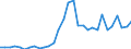 Flow: Exports / Measure: Values / Partner Country: World / Reporting Country: Belgium