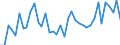 Flow: Exports / Measure: Values / Partner Country: World / Reporting Country: Greece