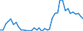 Flow: Exports / Measure: Values / Partner Country: World / Reporting Country: Japan