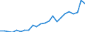 Flow: Exports / Measure: Values / Partner Country: World / Reporting Country: Luxembourg