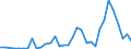 Flow: Exports / Measure: Values / Partner Country: World / Reporting Country: Mexico