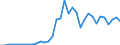 Flow: Exports / Measure: Values / Partner Country: World / Reporting Country: New Zealand