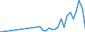 Flow: Exports / Measure: Values / Partner Country: World / Reporting Country: Poland