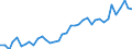 Flow: Exports / Measure: Values / Partner Country: World / Reporting Country: Spain