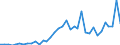 Handelsstrom: Exporte / Maßeinheit: Werte / Partnerland: World / Meldeland: Sweden