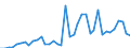 Flow: Exports / Measure: Values / Partner Country: World / Reporting Country: Switzerland incl. Liechtenstein