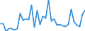 Flow: Exports / Measure: Values / Partner Country: World / Reporting Country: Turkey