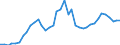 Flow: Exports / Measure: Values / Partner Country: World / Reporting Country: United Kingdom