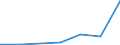 Flow: Exports / Measure: Values / Partner Country: France excl. Monaco & overseas / Reporting Country: Austria