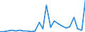 Flow: Exports / Measure: Values / Partner Country: France excl. Monaco & overseas / Reporting Country: Netherlands