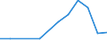 Flow: Exports / Measure: Values / Partner Country: France excl. Monaco & overseas / Reporting Country: Switzerland incl. Liechtenstein