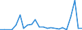 Flow: Exports / Measure: Values / Partner Country: France excl. Monaco & overseas / Reporting Country: United Kingdom